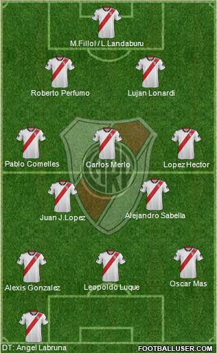 River Plate Formation 2019