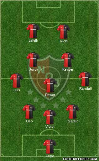 Newell's Old Boys Formation 2019