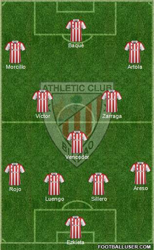 Bilbao Athletic Formation 2019