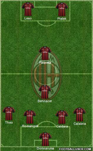 A.C. Milan Formation 2019