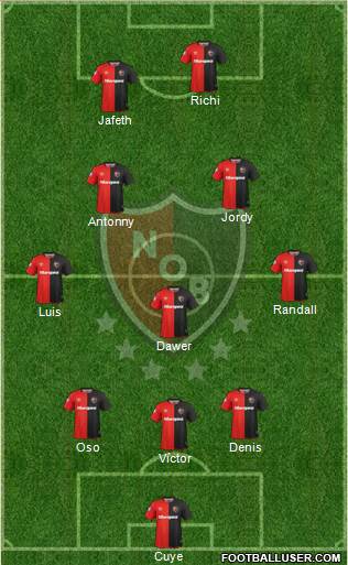 Newell's Old Boys Formation 2019