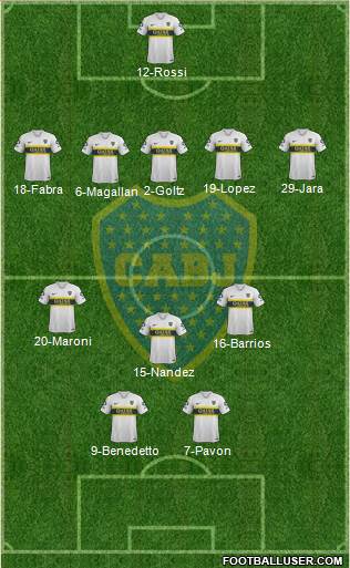 Boca Juniors Formation 2019