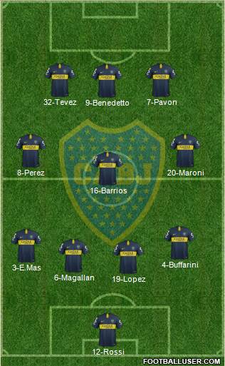 Boca Juniors Formation 2019