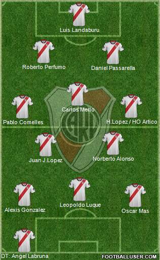 River Plate Formation 2019