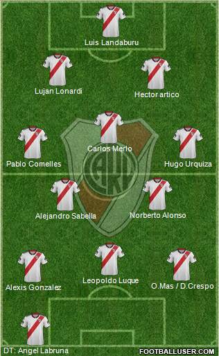 River Plate Formation 2019