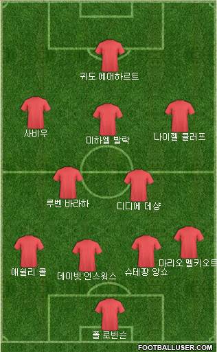 Dream Team Formation 2019