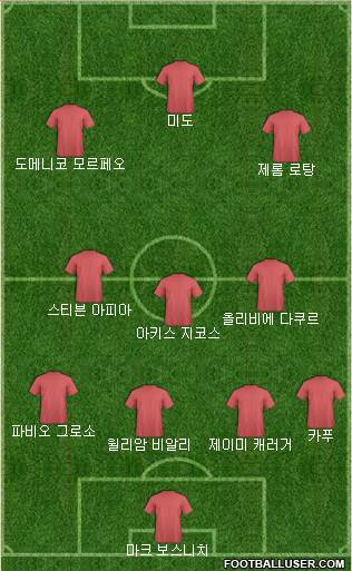 Dream Team Formation 2019