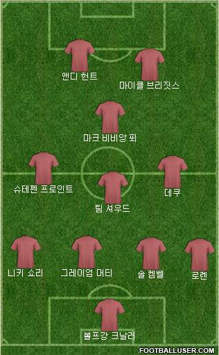 Dream Team Formation 2019
