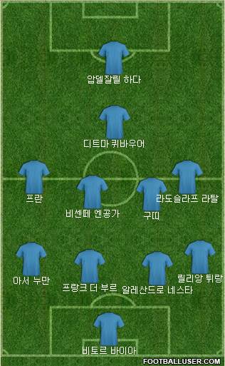 Dream Team Formation 2019
