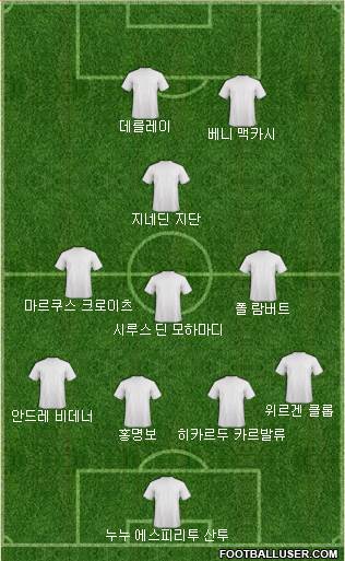 Dream Team Formation 2019