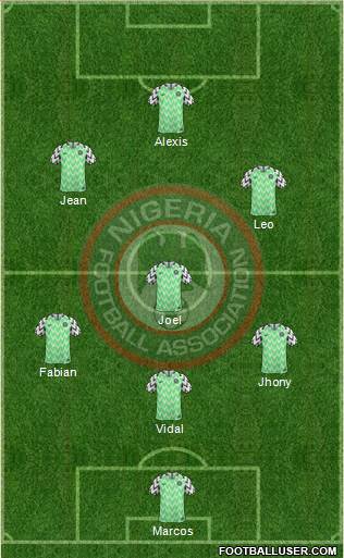 Nigeria Formation 2019