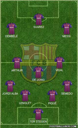 F.C. Barcelona Formation 2019