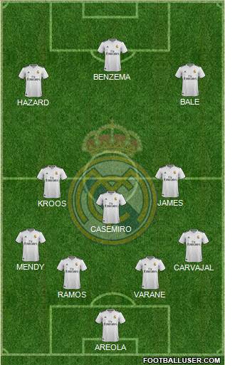 Real Madrid C.F. Formation 2019