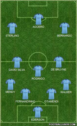 Manchester City Formation 2019