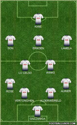 Tottenham Hotspur Formation 2019