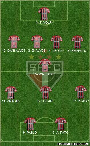 São Paulo FC Formation 2019