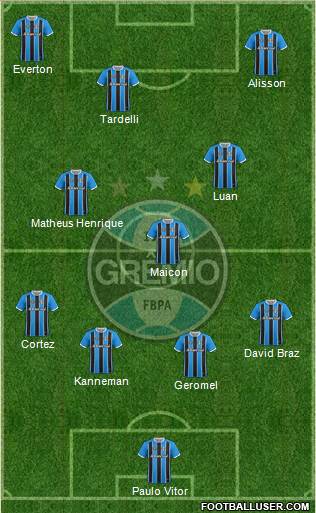 Grêmio FBPA Formation 2019