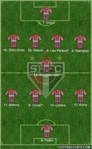São Paulo FC Formation 2019
