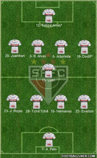 São Paulo FC Formation 2019