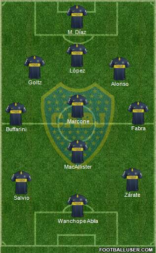 Boca Juniors Formation 2019