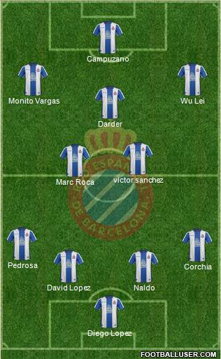 R.C.D. Espanyol de Barcelona S.A.D. Formation 2019