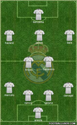 Real Madrid C.F. Formation 2019