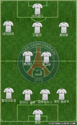 Paris Saint-Germain Formation 2019