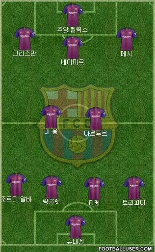 F.C. Barcelona Formation 2019
