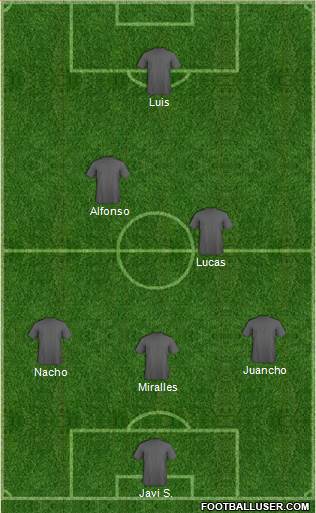 Dream Team Formation 2019