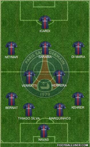 Paris Saint-Germain Formation 2019