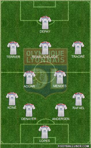 Olympique Lyonnais Formation 2019