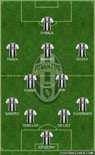 Juventus Formation 2019
