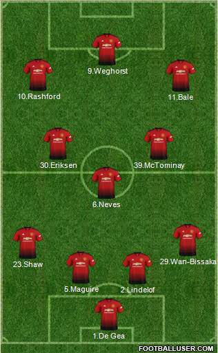 Manchester United Formation 2019