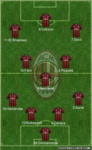 A.C. Milan Formation 2019