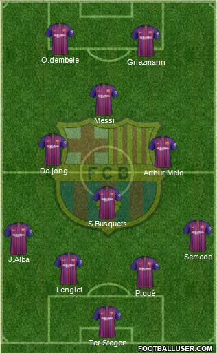 F.C. Barcelona Formation 2019