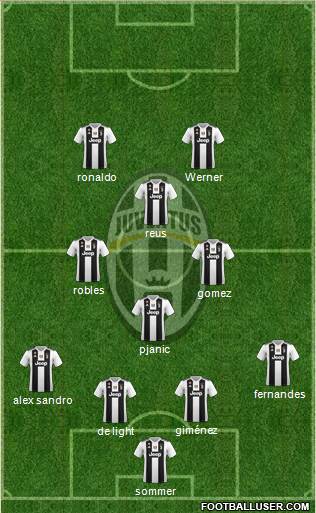 Juventus Formation 2019