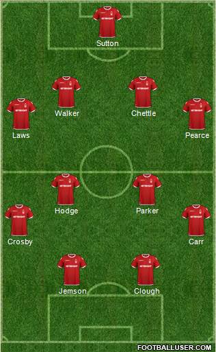 Nottingham Forest Formation 2019