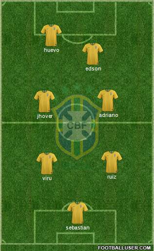 Brazil Formation 2019