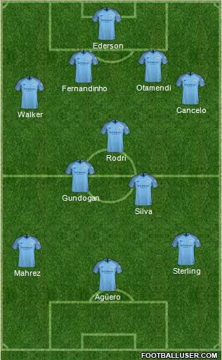 Manchester City Formation 2019