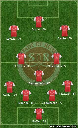 Stade de Reims Formation 2019