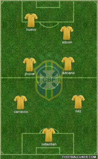 Brazil Formation 2019