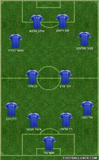 Israel Formation 2019