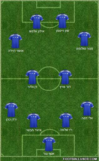 Israel football formation