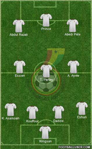 Ghana Formation 2019