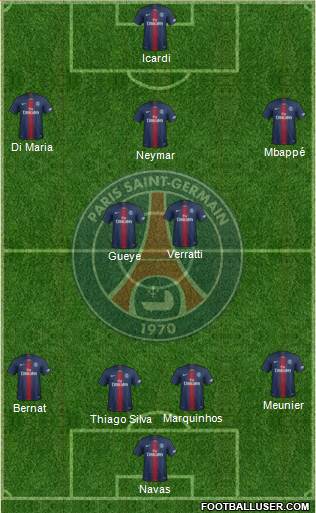 Paris Saint-Germain Formation 2019