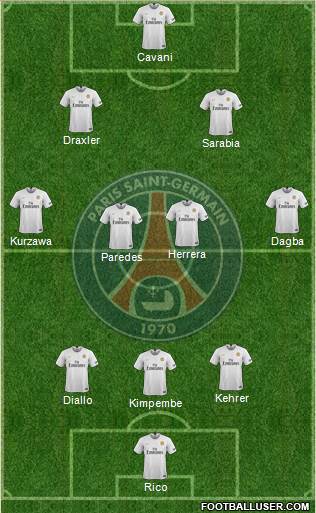 Paris Saint-Germain Formation 2019