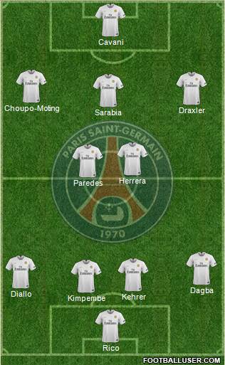 Paris Saint-Germain Formation 2019