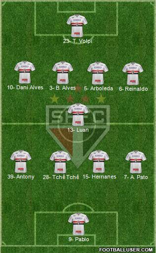 São Paulo FC Formation 2019