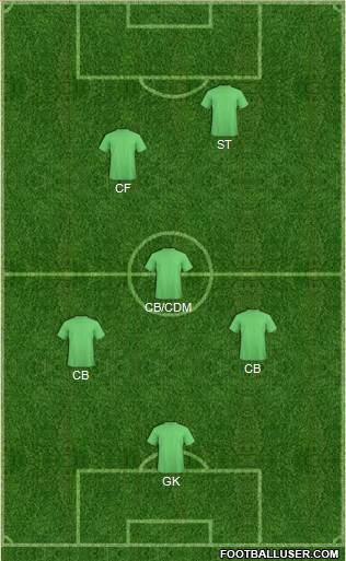 Dream Team Formation 2019