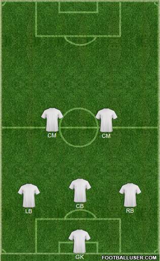 Dream Team Formation 2019